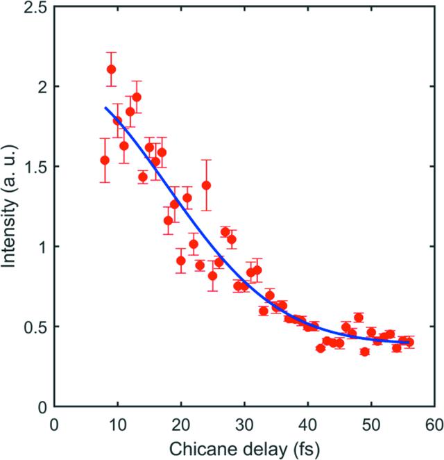 [Figure 6]