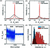 [Figure 7]