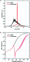 [Figure 8]