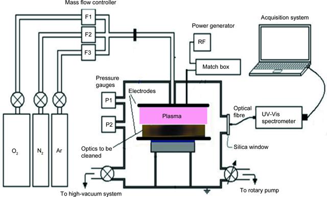 [Figure 2]