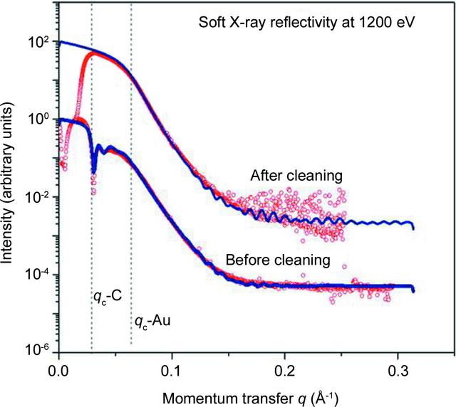 [Figure 3]