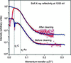 [Figure 3]