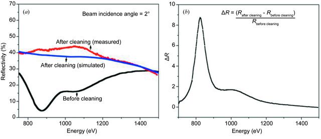 [Figure 4]