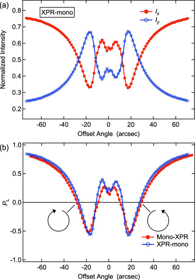 [Figure 2]