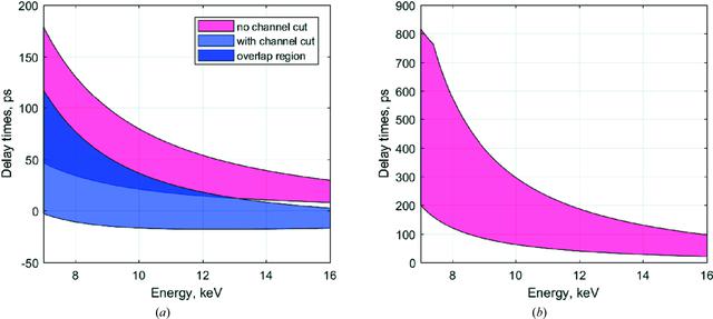 [Figure 2]