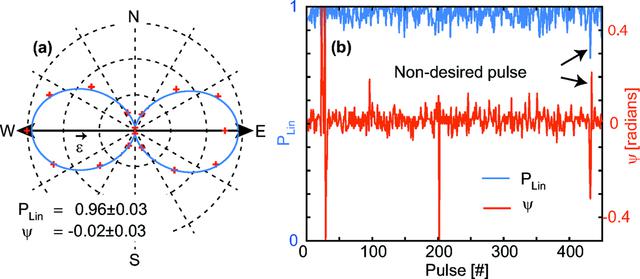 [Figure 6]