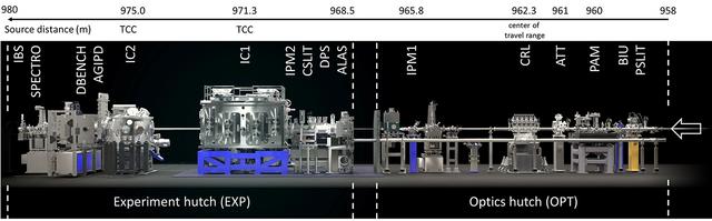 [Figure 3]