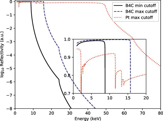 [Figure 6]