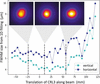 [Figure 7]