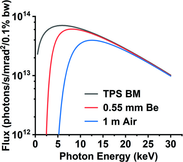 [Figure 2]