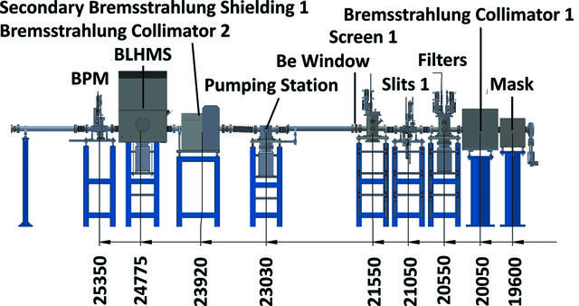 [Figure 3]