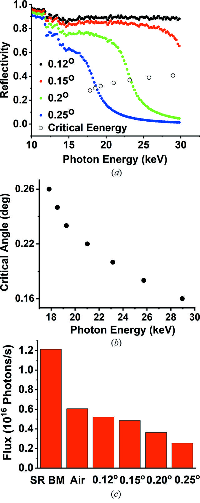 [Figure 4]