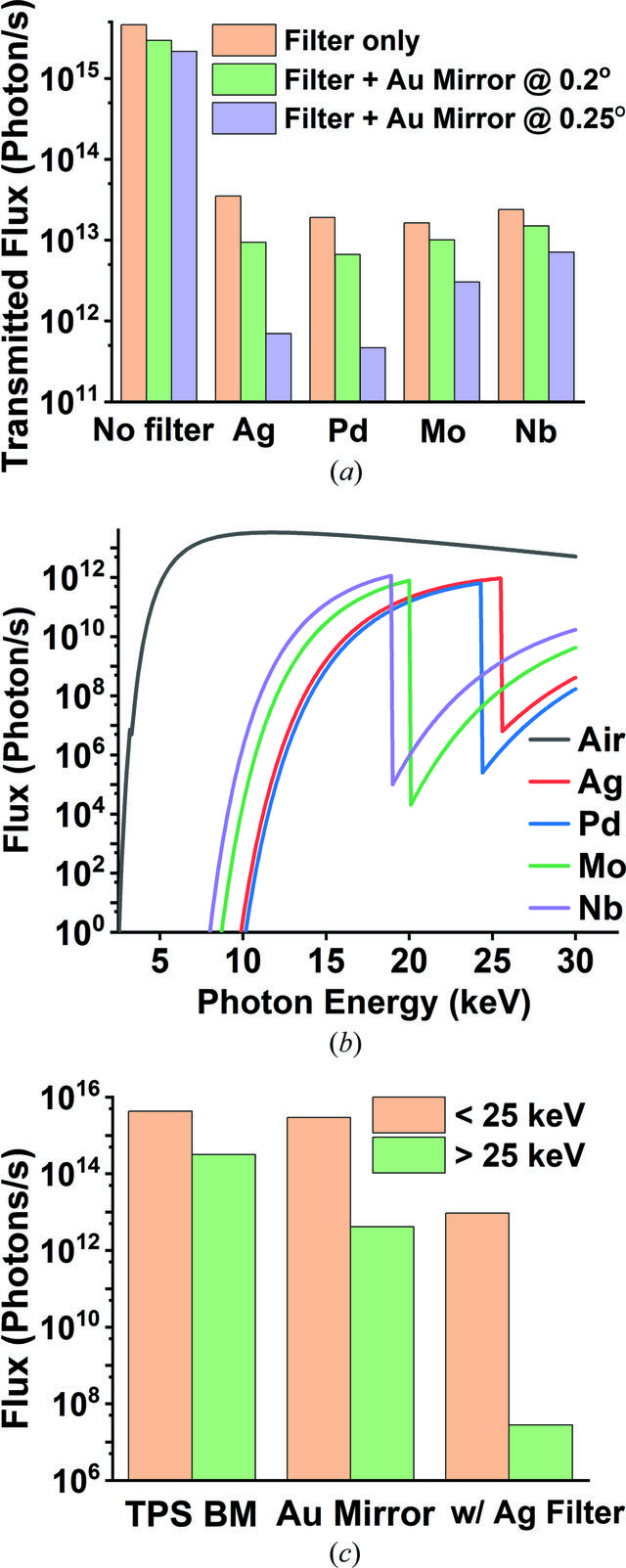 [Figure 5]