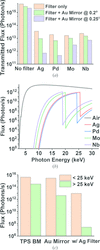 [Figure 5]