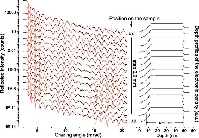 [Figure 2]