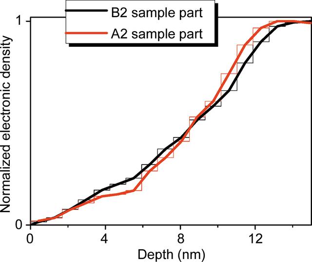 [Figure 3]