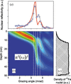 [Figure 7]