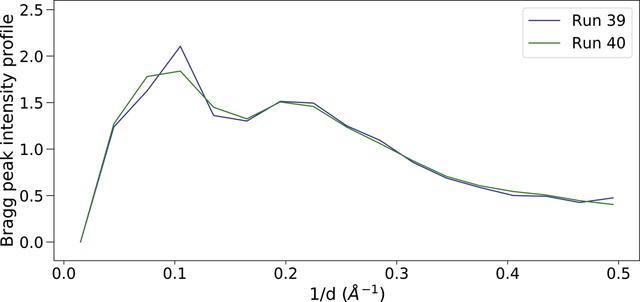 [Figure 8]