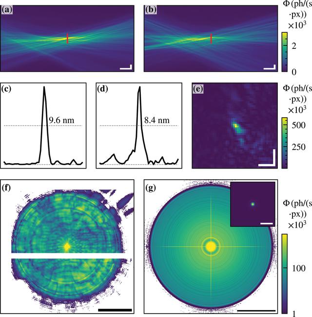 [Figure 2]