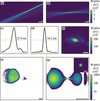 [Figure 3]