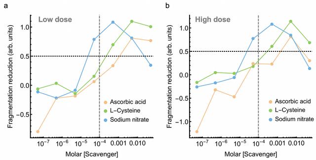 [Figure 5]