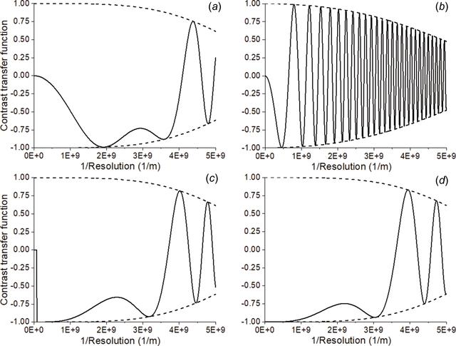 [Figure 1]