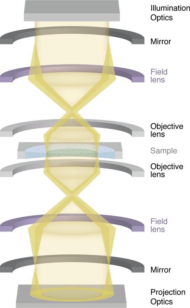 [Figure 3]