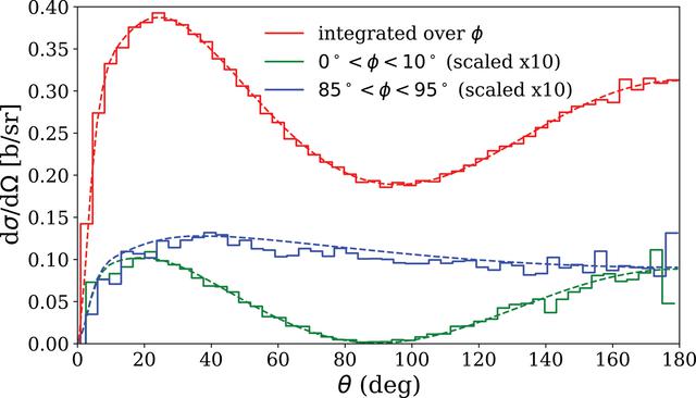 [Figure 1]