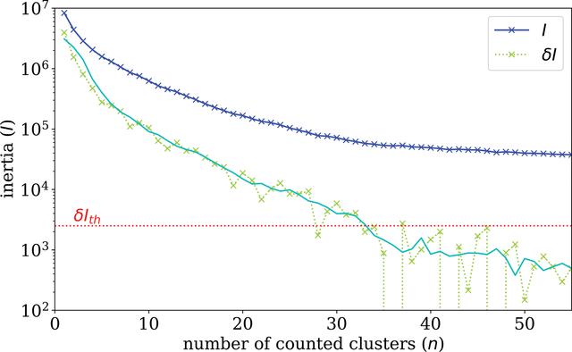 [Figure 10]