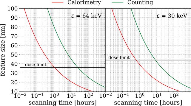 [Figure 14]