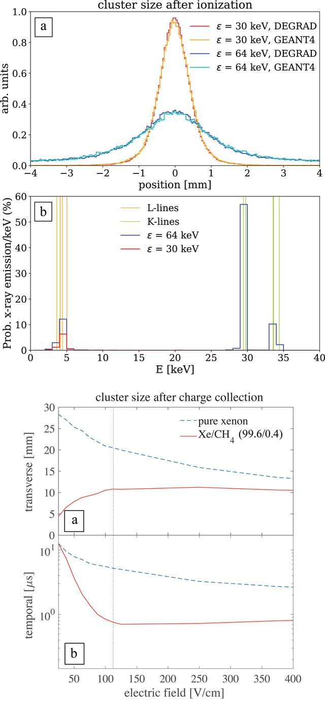 [Figure 3]