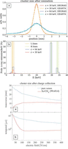 [Figure 3]