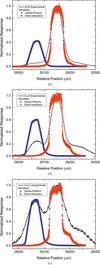 [Figure 10]