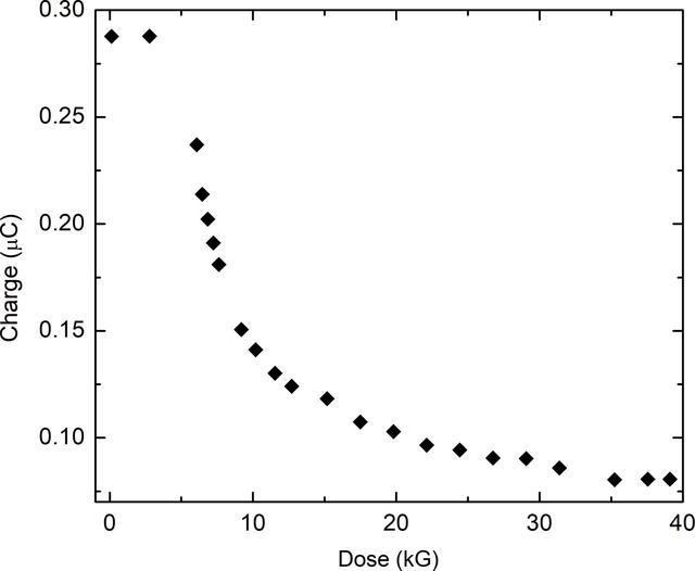 [Figure 2]