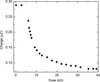 [Figure 2]