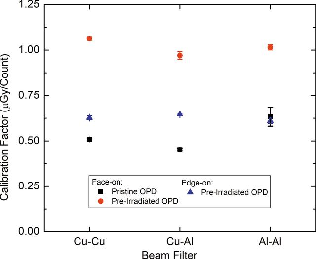 [Figure 3]