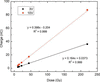 [Figure 4]