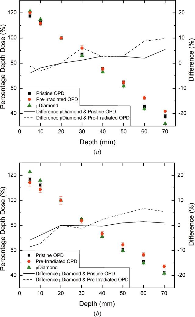 [Figure 5]