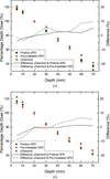 [Figure 5]