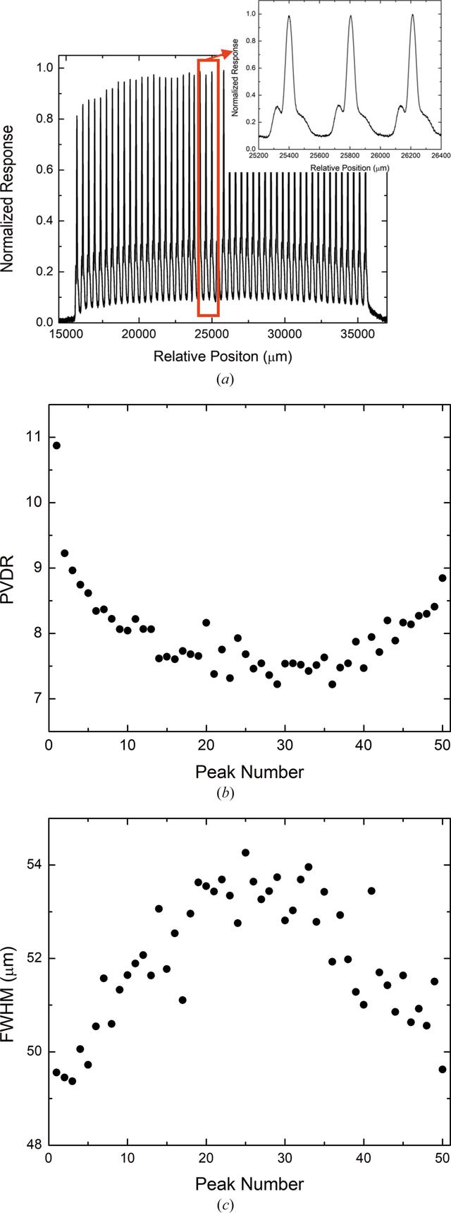 [Figure 7]