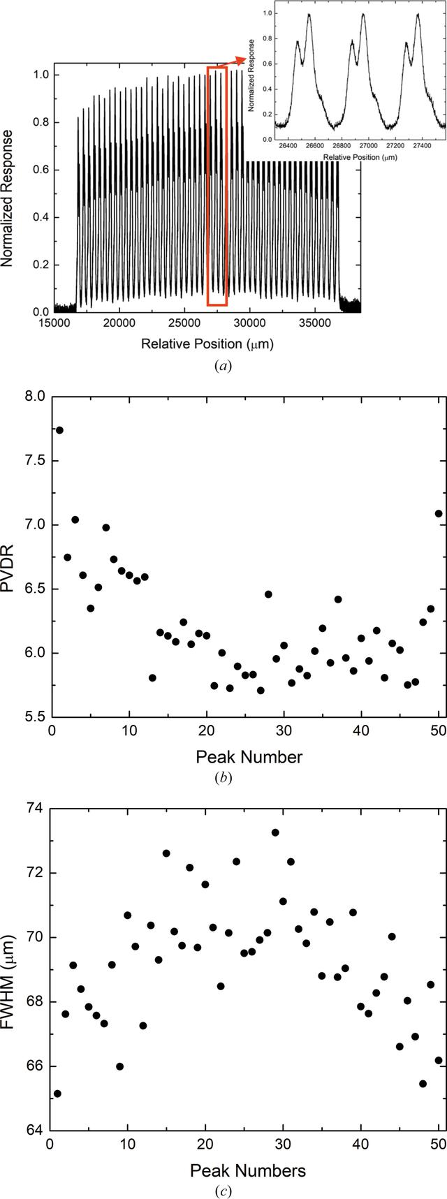 [Figure 8]