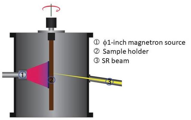 [Figure 1]