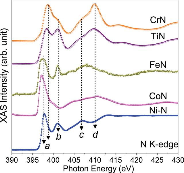 [Figure 3]