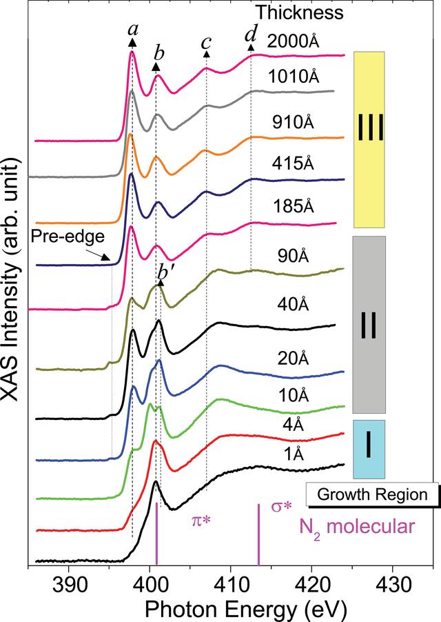 [Figure 6]