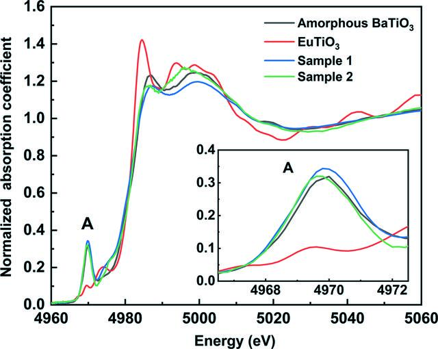 [Figure 1]