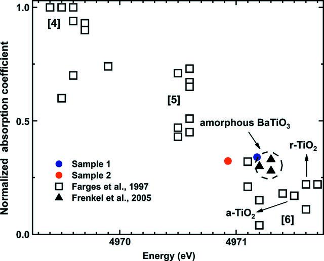 [Figure 2]