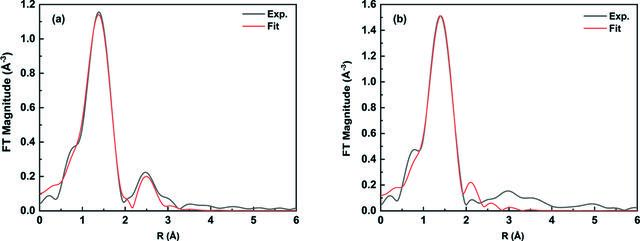 [Figure 3]