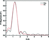 [Figure 5]