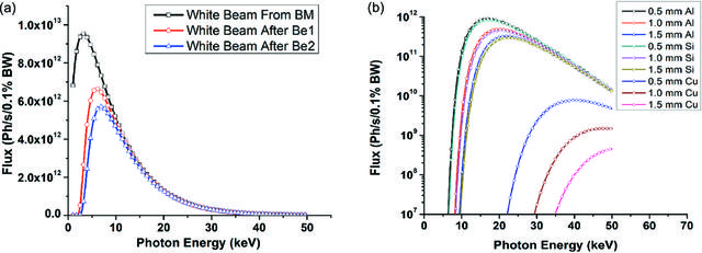 [Figure 2]