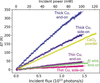 [Figure 2]